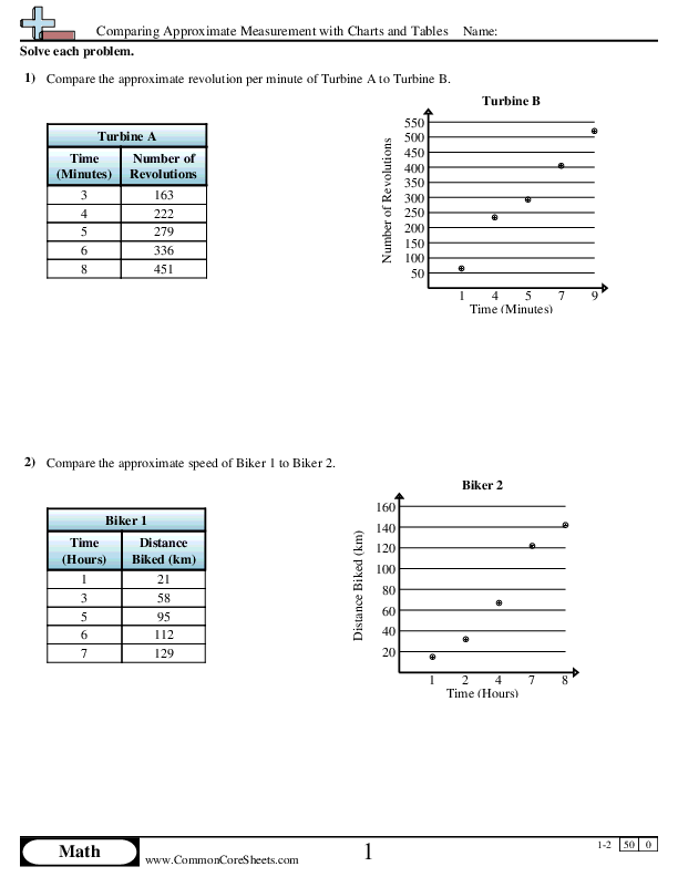 Comparing Approximate Measurement with Charts and Tables worksheet
